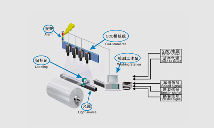 表面瑕疵檢測系統(tǒng)對材料類型有限制嗎？