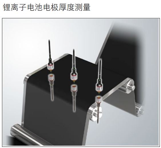 激光測厚三種方式：技術(shù)革新與應用前景